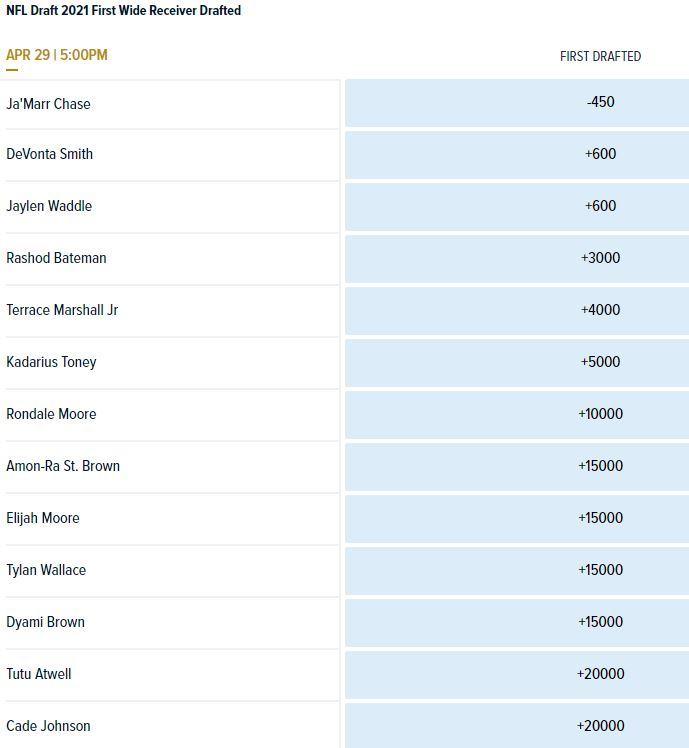Odds courtesy of William Hill Sportsbook